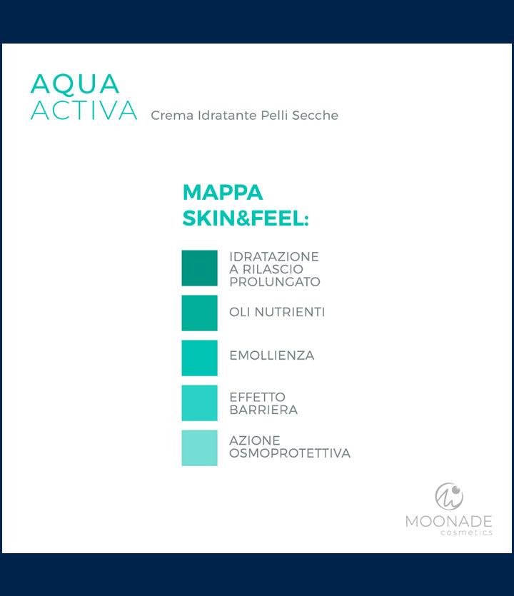 Crema Idratante Texture Ricca