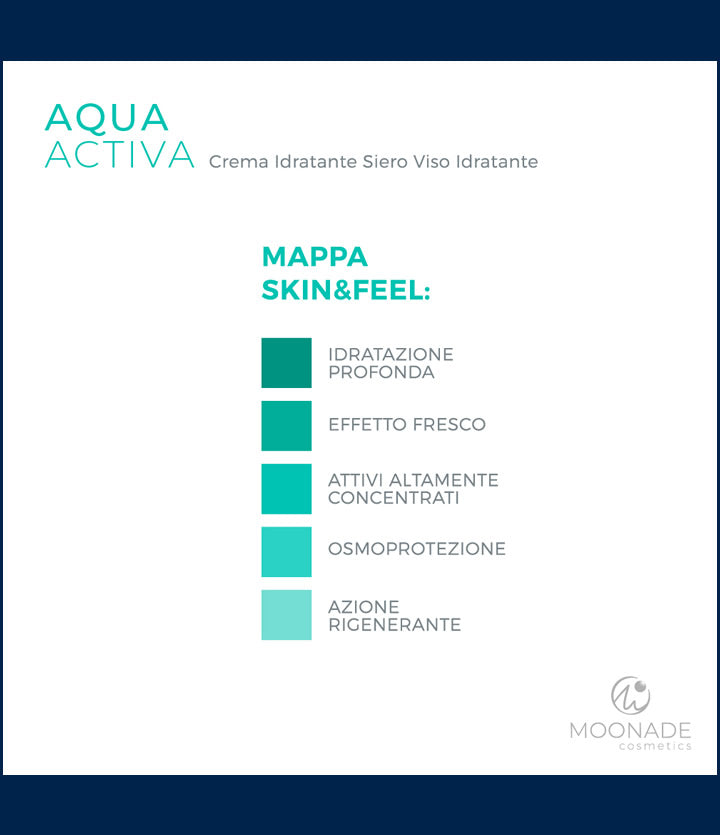 Siero Booster Idratante