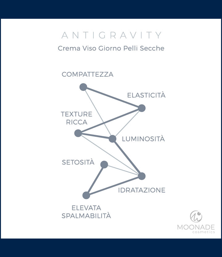 Crema Giorno Pelli Secche