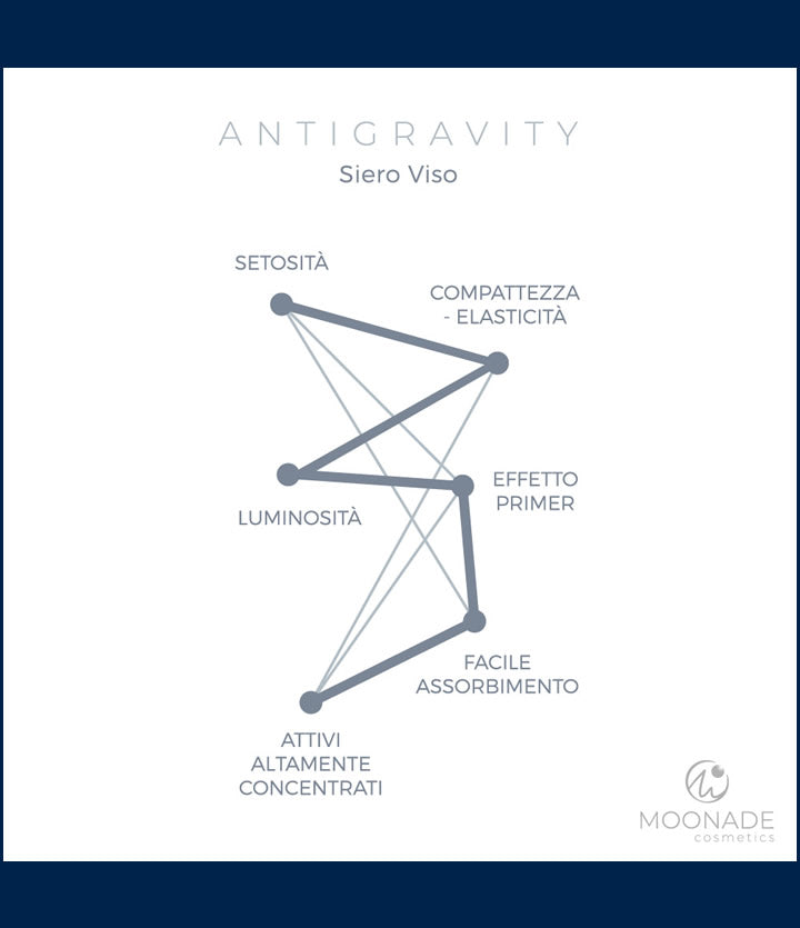 Siero Viso Ultraconcentrato